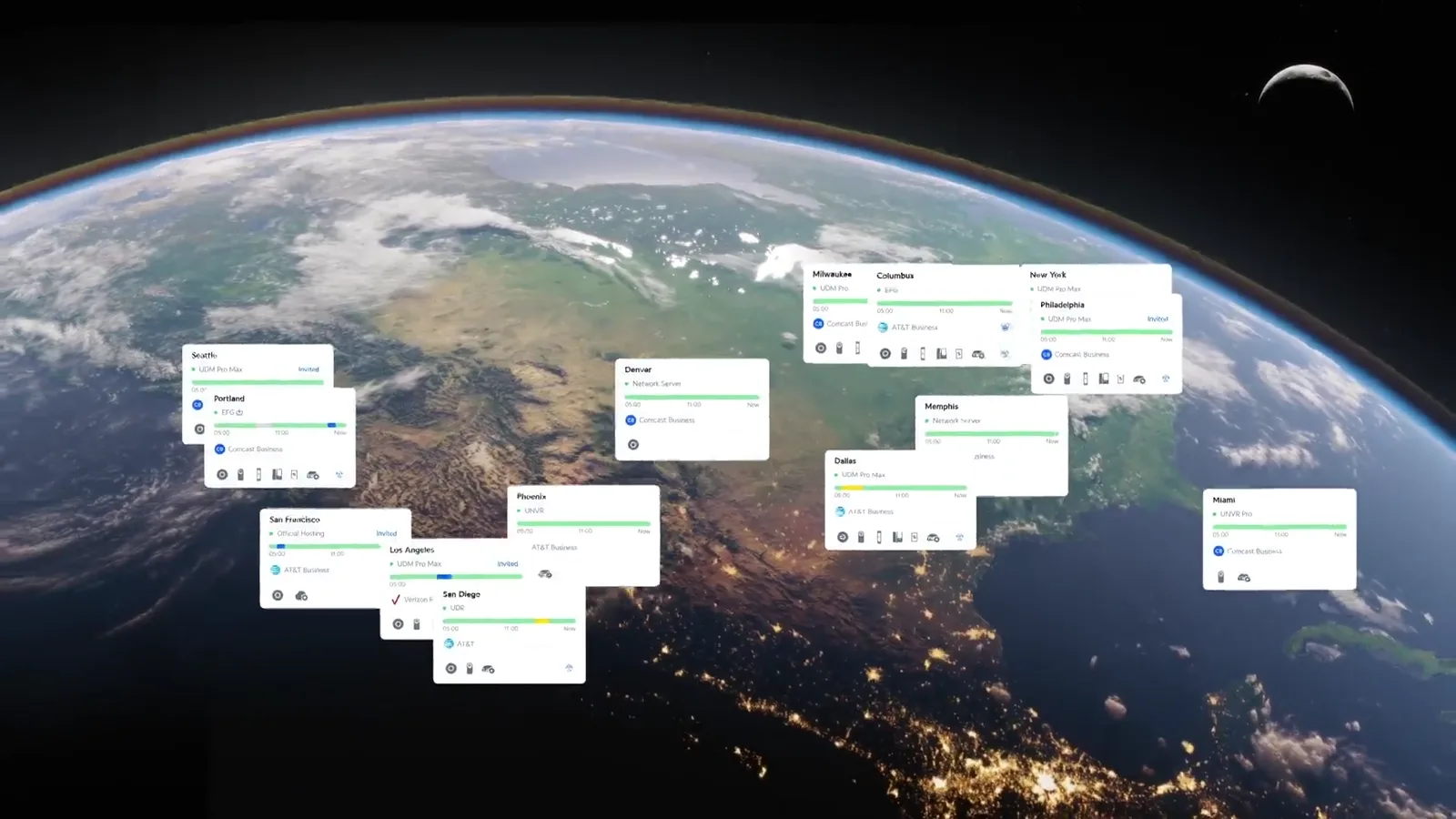 Multi-site